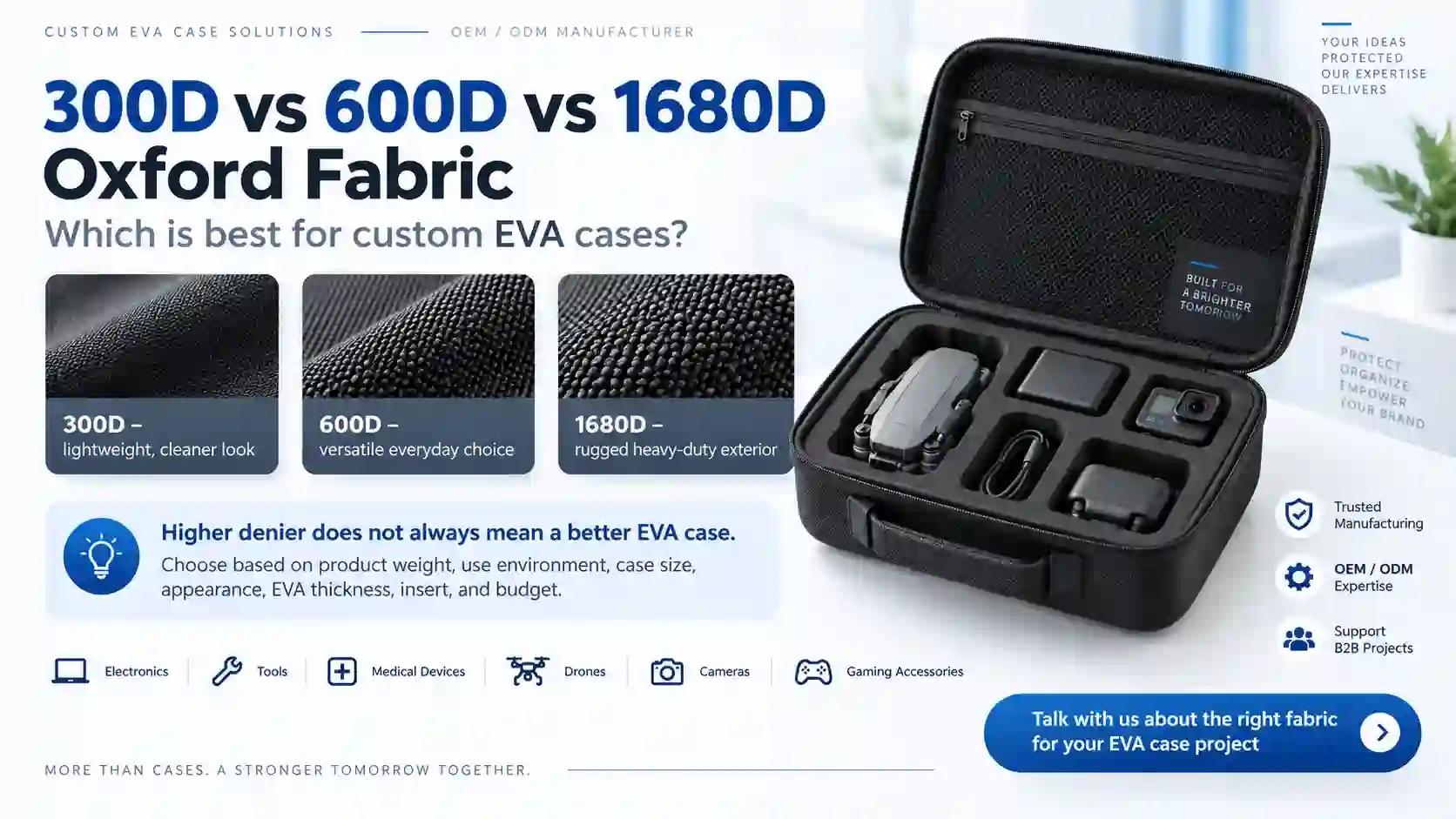 300D vs 600D vs 1680D Oxford Fabric: Which Is Best for Custom EVA Cases?