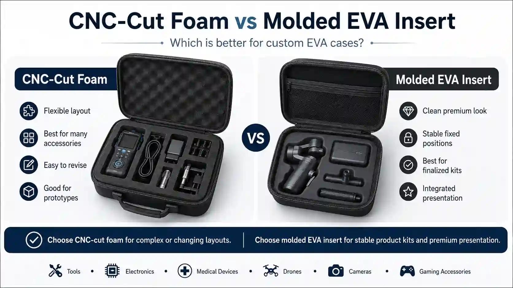 CNC-Cut Foam vs Molded EVA Insert: Which Is Better for Custom EVA Cases?
